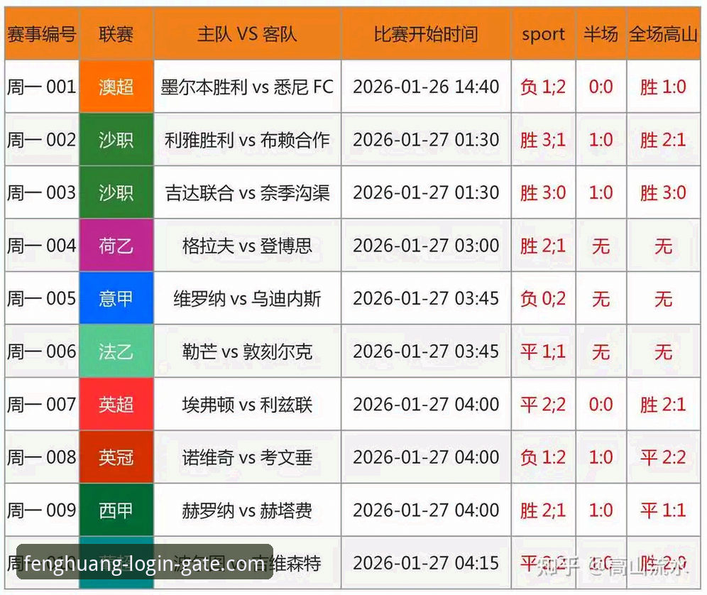 凤凰体育比分预测 凤凰体育娱乐平台比分预测功能详解:数据驱动下的赛事前瞻